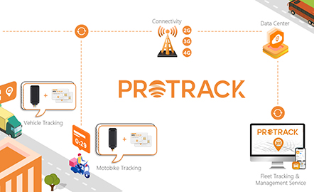 PROTRACK: ارتقای ردیابی GPS از طریق مدیریت یکپارچه